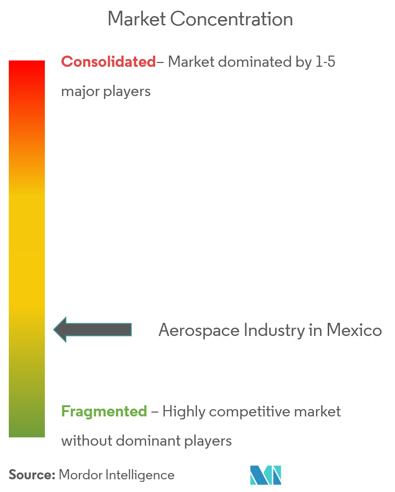 aerospace industry in mexico CL